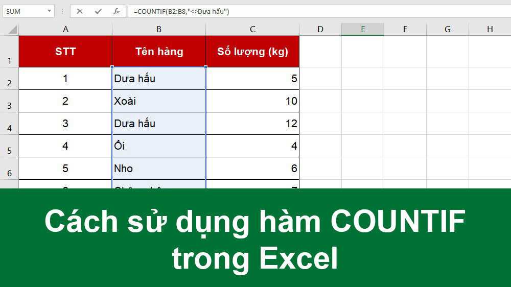 Mẹo sử dụng hàm COUNTIF trong Excel và ví dụ